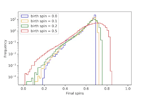 finalSpinDistribution