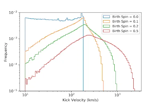 kickVelocityDistribution